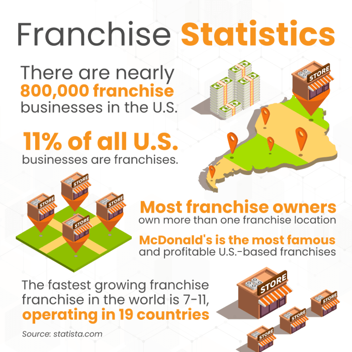 A Guide for Entrepreneurs Who Want To Open A Franchise