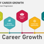 Redefining career guidance - ppt download