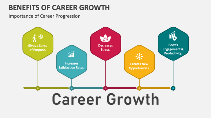 Redefining career guidance - ppt download