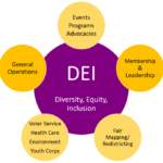 DEI: Diversity, Equity, and Inclusion | MyLO