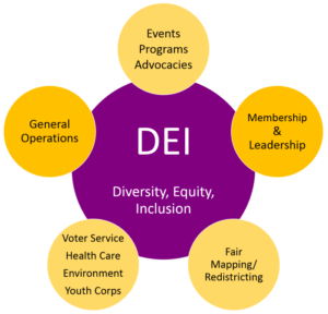 DEI: Diversity, Equity, and Inclusion | MyLO